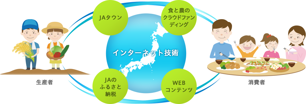 全農ECソリューションズ 「農業を通じて地域に芽吹きと活力を」